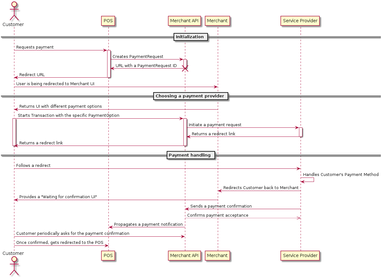 planuml